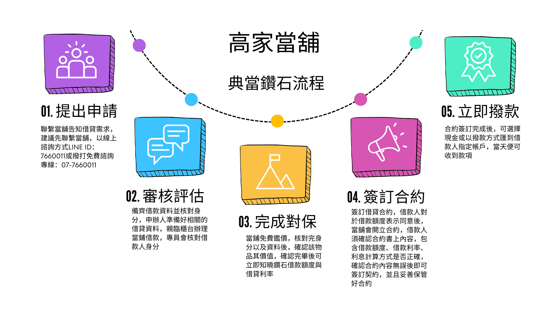 鑽石借款是什麼？鑽石抵押借款如何辦理？有什麼好處？