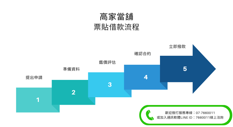 【高雄支票借錢】高雄鳳山票貼借款，票貼利息最低1%起